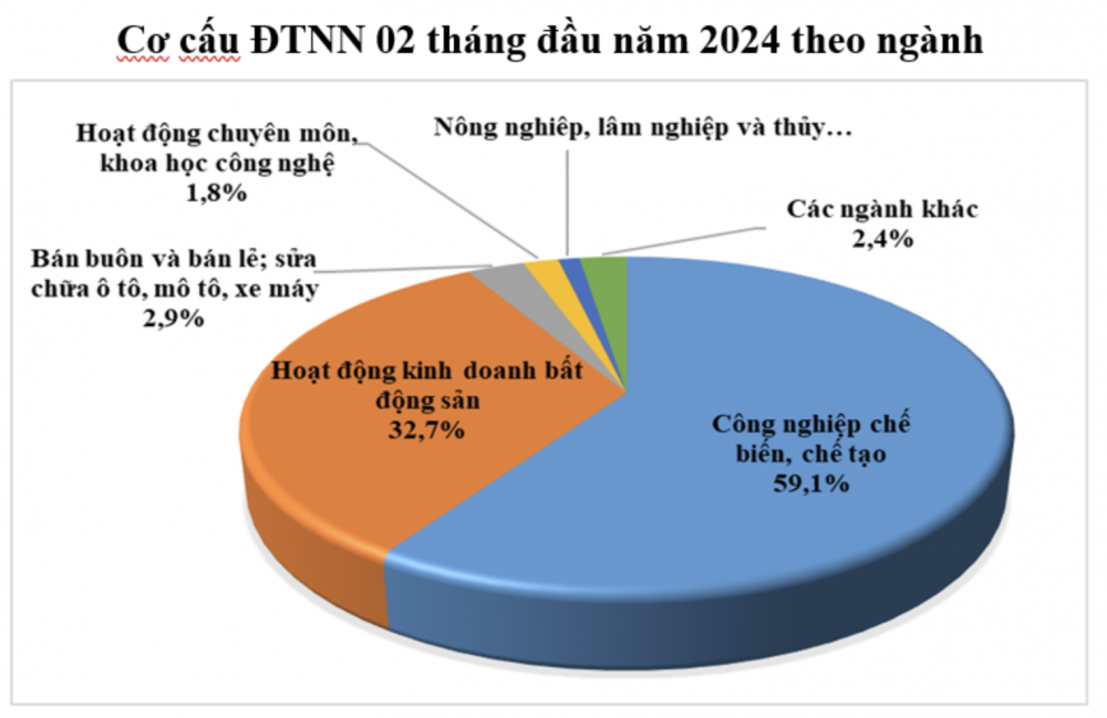 (Biển số liệu chi tiết tại Phụ lục I kèm theo báo cáo))